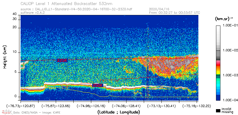 image of https://www.icare.univ-lille.fr/asd-content/DATA/LIENS/CALIOP/CAL_LID_L1.browse-segment/2020/2020_04_16/CAL_LID_L1-Standard-V4-50.2020-04-16T00-32-23ZD.browse/CAL_LID_L1-Standard-V4-50.2020-04-16T00-32-23ZD_01_Back532.png