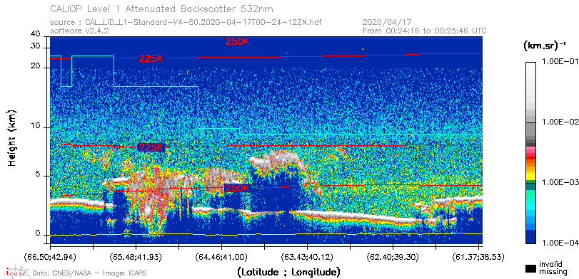 image of https://www.icare.univ-lille.fr/asd-content/DATA/LIENS/CALIOP/CAL_LID_L1.browse-segment/2020/2020_04_17/CAL_LID_L1-Standard-V4-50.2020-04-17T00-24-12ZN.browse/CAL_LID_L1-Standard-V4-50.2020-04-17T00-24-12ZN_01_Back532.png