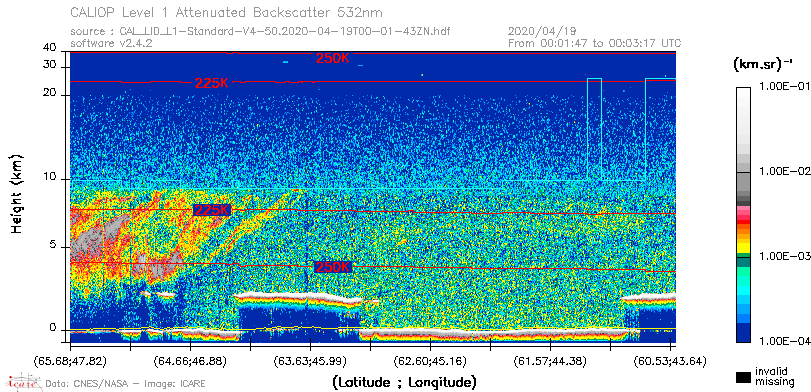 image of https://www.icare.univ-lille.fr/asd-content/DATA/LIENS/CALIOP/CAL_LID_L1.browse-segment/2020/2020_04_19/CAL_LID_L1-Standard-V4-50.2020-04-19T00-01-43ZN.browse/CAL_LID_L1-Standard-V4-50.2020-04-19T00-01-43ZN_01_Back532.png
