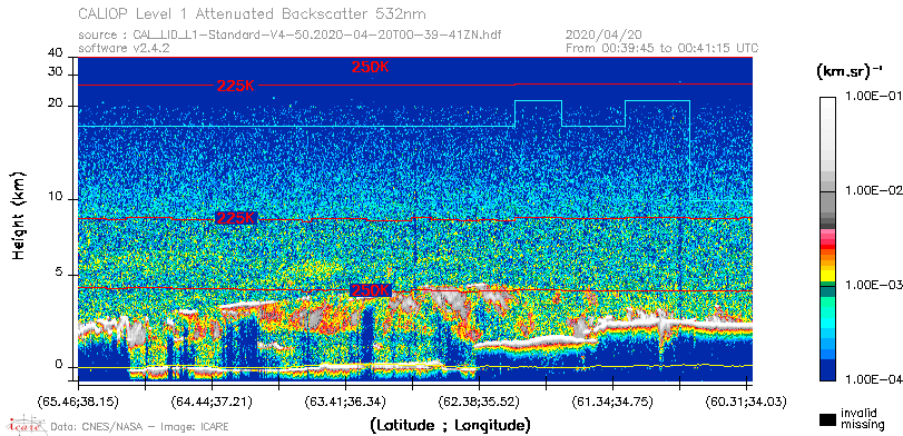 image of https://www.icare.univ-lille.fr/asd-content/DATA/LIENS/CALIOP/CAL_LID_L1.browse-segment/2020/2020_04_20/CAL_LID_L1-Standard-V4-50.2020-04-20T00-39-41ZN.browse/CAL_LID_L1-Standard-V4-50.2020-04-20T00-39-41ZN_01_Back532.png