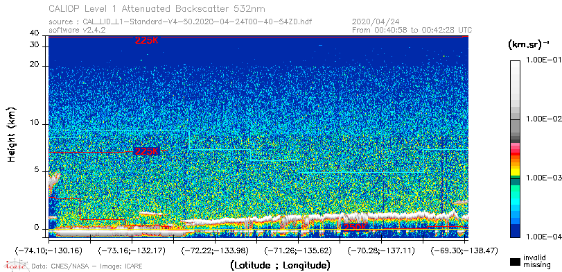image of https://www.icare.univ-lille.fr/asd-content/DATA/LIENS/CALIOP/CAL_LID_L1.browse-segment/2020/2020_04_24/CAL_LID_L1-Standard-V4-50.2020-04-24T00-40-54ZD.browse/CAL_LID_L1-Standard-V4-50.2020-04-24T00-40-54ZD_01_Back532.png