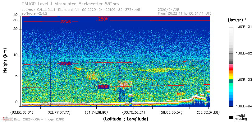 image of https://www.icare.univ-lille.fr/asd-content/DATA/LIENS/CALIOP/CAL_LID_L1.browse-segment/2020/2020_04_25/CAL_LID_L1-Standard-V4-50.2020-04-25T00-32-37ZN.browse/CAL_LID_L1-Standard-V4-50.2020-04-25T00-32-37ZN_01_Back532.png