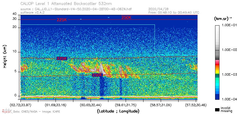 image of https://www.icare.univ-lille.fr/asd-content/DATA/LIENS/CALIOP/CAL_LID_L1.browse-segment/2020/2020_04_28/CAL_LID_L1-Standard-V4-50.2020-04-28T00-48-06ZN.browse/CAL_LID_L1-Standard-V4-50.2020-04-28T00-48-06ZN_01_Back532.png