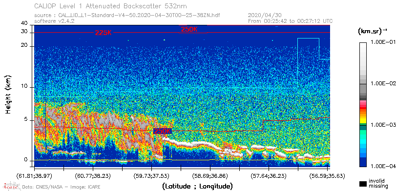 image of https://www.icare.univ-lille.fr/asd-content/DATA/LIENS/CALIOP/CAL_LID_L1.browse-segment/2020/2020_04_30/CAL_LID_L1-Standard-V4-50.2020-04-30T00-25-38ZN.browse/CAL_LID_L1-Standard-V4-50.2020-04-30T00-25-38ZN_01_Back532.png