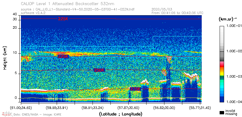 image of https://www.icare.univ-lille.fr/asd-content/DATA/LIENS/CALIOP/CAL_LID_L1.browse-segment/2020/2020_05_03/CAL_LID_L1-Standard-V4-50.2020-05-03T00-41-02ZN.browse/CAL_LID_L1-Standard-V4-50.2020-05-03T00-41-02ZN_01_Back532.png