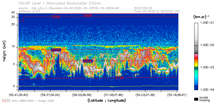 image of https://www.icare.univ-lille.fr/asd-content/DATA/LIENS/CALIOP/CAL_LID_L1.browse-segment/2020/2020_05_05/CAL_LID_L1-Standard-V4-50.2020-05-05T00-18-28ZN.browse/CAL_LID_L1-Standard-V4-50.2020-05-05T00-18-28ZN_01_Back532.png