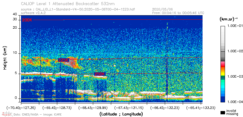 image of https://www.icare.univ-lille.fr/asd-content/DATA/LIENS/CALIOP/CAL_LID_L1.browse-segment/2020/2020_05_06/CAL_LID_L1-Standard-V4-50.2020-05-06T00-04-12ZD.browse/CAL_LID_L1-Standard-V4-50.2020-05-06T00-04-12ZD_01_Back532.png