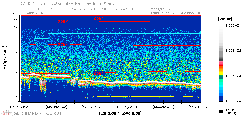 image of https://www.icare.univ-lille.fr/asd-content/DATA/LIENS/CALIOP/CAL_LID_L1.browse-segment/2020/2020_05_08/CAL_LID_L1-Standard-V4-50.2020-05-08T00-33-53ZN.browse/CAL_LID_L1-Standard-V4-50.2020-05-08T00-33-53ZN_01_Back532.png