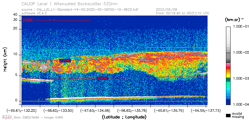 image of https://www.icare.univ-lille.fr/asd-content/DATA/LIENS/CALIOP/CAL_LID_L1.browse-segment/2020/2020_05_09/CAL_LID_L1-Standard-V4-50.2020-05-09T00-19-36ZD.browse/CAL_LID_L1-Standard-V4-50.2020-05-09T00-19-36ZD_01_Back532.png