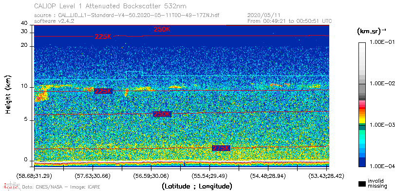 image of https://www.icare.univ-lille.fr/asd-content/DATA/LIENS/CALIOP/CAL_LID_L1.browse-segment/2020/2020_05_11/CAL_LID_L1-Standard-V4-50.2020-05-11T00-49-17ZN.browse/CAL_LID_L1-Standard-V4-50.2020-05-11T00-49-17ZN_01_Back532.png