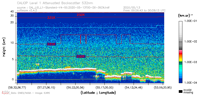 image of https://www.icare.univ-lille.fr/asd-content/DATA/LIENS/CALIOP/CAL_LID_L1.browse-segment/2020/2020_05_13/CAL_LID_L1-Standard-V4-50.2020-05-13T00-26-39ZN.browse/CAL_LID_L1-Standard-V4-50.2020-05-13T00-26-39ZN_01_Back532.png