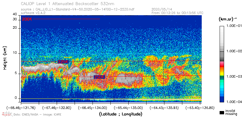 image of https://www.icare.univ-lille.fr/asd-content/DATA/LIENS/CALIOP/CAL_LID_L1.browse-segment/2020/2020_05_14/CAL_LID_L1-Standard-V4-50.2020-05-14T00-12-22ZD.browse/CAL_LID_L1-Standard-V4-50.2020-05-14T00-12-22ZD_01_Back532.png
