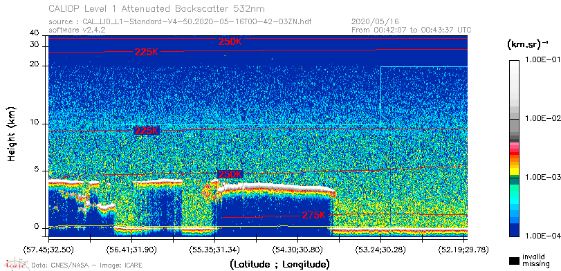 image of https://www.icare.univ-lille.fr/asd-content/DATA/LIENS/CALIOP/CAL_LID_L1.browse-segment/2020/2020_05_16/CAL_LID_L1-Standard-V4-50.2020-05-16T00-42-03ZN.browse/CAL_LID_L1-Standard-V4-50.2020-05-16T00-42-03ZN_01_Back532.png