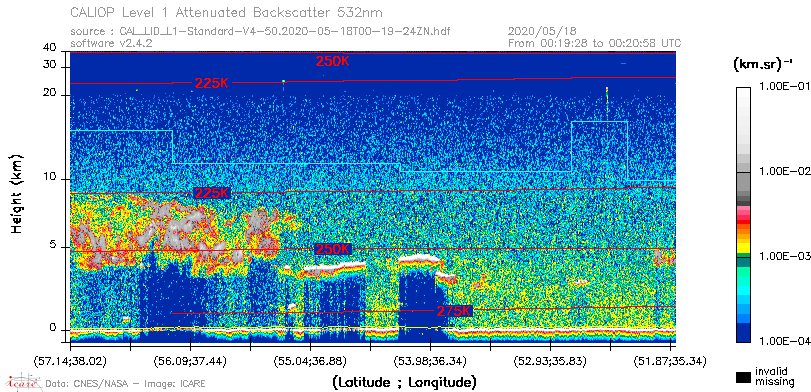 image of https://www.icare.univ-lille.fr/asd-content/DATA/LIENS/CALIOP/CAL_LID_L1.browse-segment/2020/2020_05_18/CAL_LID_L1-Standard-V4-50.2020-05-18T00-19-24ZN.browse/CAL_LID_L1-Standard-V4-50.2020-05-18T00-19-24ZN_01_Back532.png