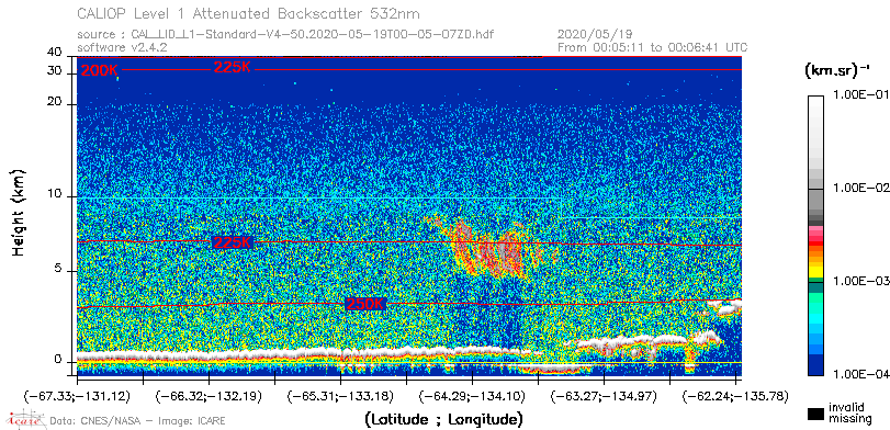 image of https://www.icare.univ-lille.fr/asd-content/DATA/LIENS/CALIOP/CAL_LID_L1.browse-segment/2020/2020_05_19/CAL_LID_L1-Standard-V4-50.2020-05-19T00-05-07ZD.browse/CAL_LID_L1-Standard-V4-50.2020-05-19T00-05-07ZD_01_Back532.png