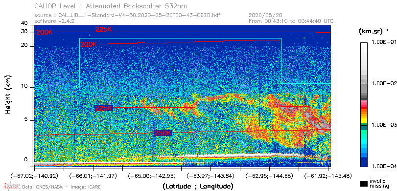 image of https://www.icare.univ-lille.fr/asd-content/DATA/LIENS/CALIOP/CAL_LID_L1.browse-segment/2020/2020_05_20/CAL_LID_L1-Standard-V4-50.2020-05-20T00-43-06ZD.browse/CAL_LID_L1-Standard-V4-50.2020-05-20T00-43-06ZD_01_Back532.png