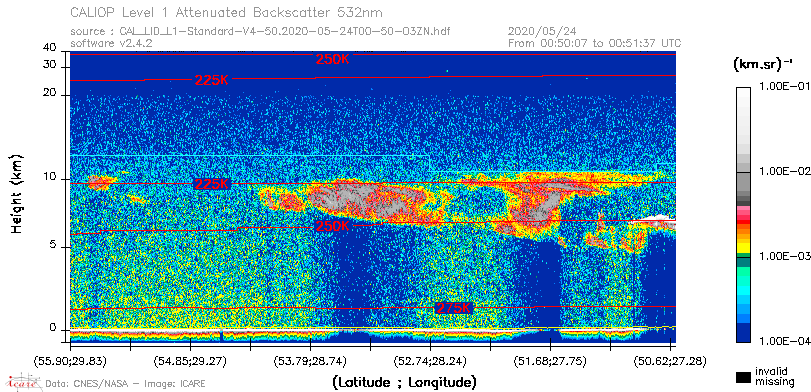 image of https://www.icare.univ-lille.fr/asd-content/DATA/LIENS/CALIOP/CAL_LID_L1.browse-segment/2020/2020_05_24/CAL_LID_L1-Standard-V4-50.2020-05-24T00-50-03ZN.browse/CAL_LID_L1-Standard-V4-50.2020-05-24T00-50-03ZN_01_Back532.png