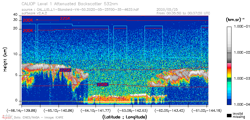 image of https://www.icare.univ-lille.fr/asd-content/DATA/LIENS/CALIOP/CAL_LID_L1.browse-segment/2020/2020_05_25/CAL_LID_L1-Standard-V4-50.2020-05-25T00-35-46ZD.browse/CAL_LID_L1-Standard-V4-50.2020-05-25T00-35-46ZD_01_Back532.png