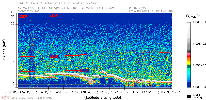 image of https://www.icare.univ-lille.fr/asd-content/DATA/LIENS/CALIOP/CAL_LID_L1.browse-segment/2020/2020_05_27/CAL_LID_L1-Standard-V4-50.2020-05-27T00-13-07ZD.browse/CAL_LID_L1-Standard-V4-50.2020-05-27T00-13-07ZD_01_Back532.png