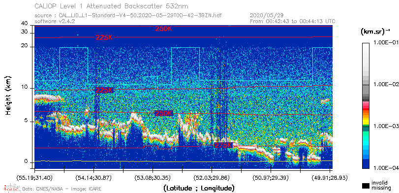 image of https://www.icare.univ-lille.fr/asd-content/DATA/LIENS/CALIOP/CAL_LID_L1.browse-segment/2020/2020_05_29/CAL_LID_L1-Standard-V4-50.2020-05-29T00-42-39ZN.browse/CAL_LID_L1-Standard-V4-50.2020-05-29T00-42-39ZN_01_Back532.png