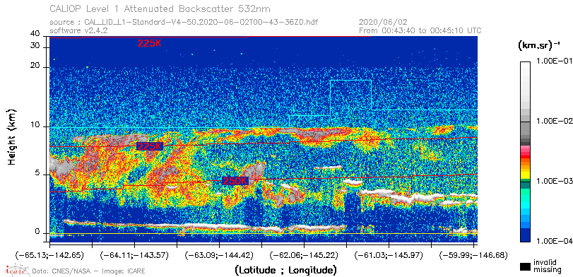 image of https://www.icare.univ-lille.fr/asd-content/DATA/LIENS/CALIOP/CAL_LID_L1.browse-segment/2020/2020_06_02/CAL_LID_L1-Standard-V4-50.2020-06-02T00-43-36ZD.browse/CAL_LID_L1-Standard-V4-50.2020-06-02T00-43-36ZD_01_Back532.png