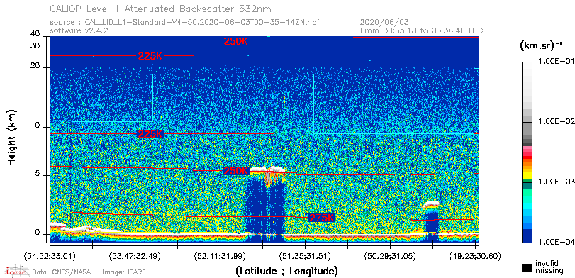 image of https://www.icare.univ-lille.fr/asd-content/DATA/LIENS/CALIOP/CAL_LID_L1.browse-segment/2020/2020_06_03/CAL_LID_L1-Standard-V4-50.2020-06-03T00-35-14ZN.browse/CAL_LID_L1-Standard-V4-50.2020-06-03T00-35-14ZN_01_Back532.png