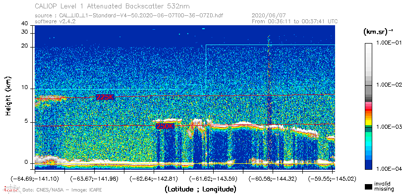 image of https://www.icare.univ-lille.fr/asd-content/DATA/LIENS/CALIOP/CAL_LID_L1.browse-segment/2020/2020_06_07/CAL_LID_L1-Standard-V4-50.2020-06-07T00-36-07ZD.browse/CAL_LID_L1-Standard-V4-50.2020-06-07T00-36-07ZD_01_Back532.png