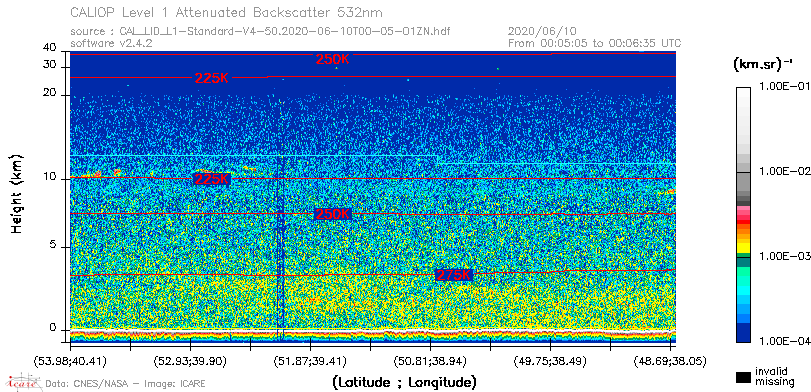 image of https://www.icare.univ-lille.fr/asd-content/DATA/LIENS/CALIOP/CAL_LID_L1.browse-segment/2020/2020_06_10/CAL_LID_L1-Standard-V4-50.2020-06-10T00-05-01ZN.browse/CAL_LID_L1-Standard-V4-50.2020-06-10T00-05-01ZN_01_Back532.png