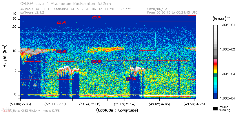 image of https://www.icare.univ-lille.fr/asd-content/DATA/LIENS/CALIOP/CAL_LID_L1.browse-segment/2020/2020_06_13/CAL_LID_L1-Standard-V4-50.2020-06-13T00-20-11ZN.browse/CAL_LID_L1-Standard-V4-50.2020-06-13T00-20-11ZN_01_Back532.png