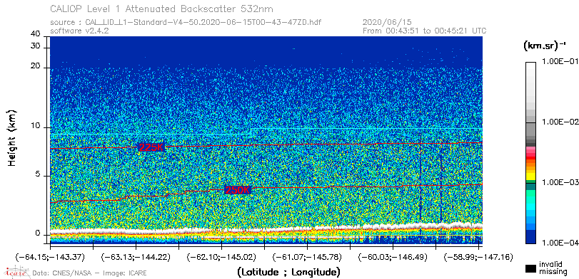 image of https://www.icare.univ-lille.fr/asd-content/DATA/LIENS/CALIOP/CAL_LID_L1.browse-segment/2020/2020_06_15/CAL_LID_L1-Standard-V4-50.2020-06-15T00-43-47ZD.browse/CAL_LID_L1-Standard-V4-50.2020-06-15T00-43-47ZD_01_Back532.png