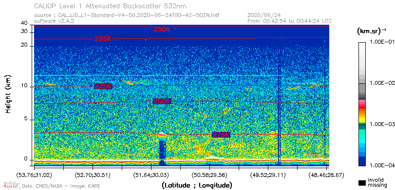 image of https://www.icare.univ-lille.fr/asd-content/DATA/LIENS/CALIOP/CAL_LID_L1.browse-segment/2020/2020_06_24/CAL_LID_L1-Standard-V4-50.2020-06-24T00-42-50ZN.browse/CAL_LID_L1-Standard-V4-50.2020-06-24T00-42-50ZN_01_Back532.png