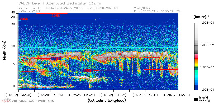 image of https://www.icare.univ-lille.fr/asd-content/DATA/LIENS/CALIOP/CAL_LID_L1.browse-segment/2020/2020_06_25/CAL_LID_L1-Standard-V4-50.2020-06-25T00-28-28ZD.browse/CAL_LID_L1-Standard-V4-50.2020-06-25T00-28-28ZD_01_Back532.png