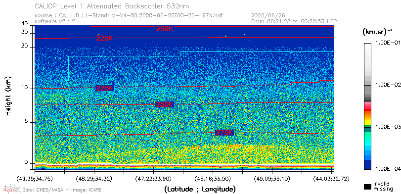 image of https://www.icare.univ-lille.fr/asd-content/DATA/LIENS/CALIOP/CAL_LID_L1.browse-segment/2020/2020_06_26/CAL_LID_L1-Standard-V4-50.2020-06-26T00-20-16ZN.browse/CAL_LID_L1-Standard-V4-50.2020-06-26T00-20-16ZN_01_Back532.png