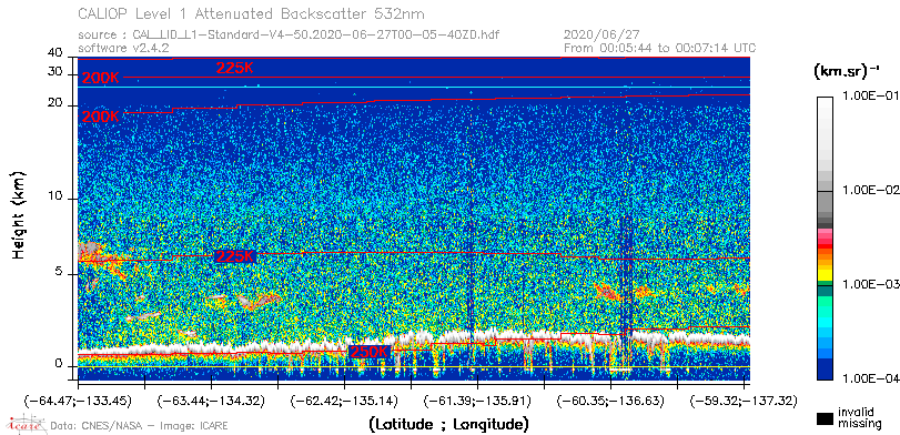 image of https://www.icare.univ-lille.fr/asd-content/DATA/LIENS/CALIOP/CAL_LID_L1.browse-segment/2020/2020_06_27/CAL_LID_L1-Standard-V4-50.2020-06-27T00-05-40ZD.browse/CAL_LID_L1-Standard-V4-50.2020-06-27T00-05-40ZD_01_Back532.png