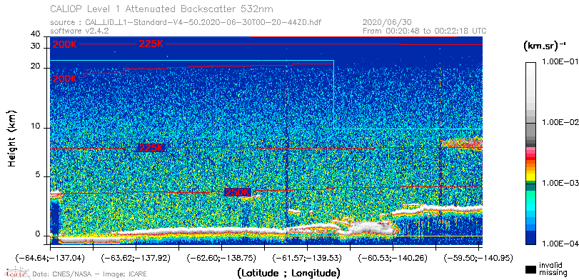 image of https://www.icare.univ-lille.fr/asd-content/DATA/LIENS/CALIOP/CAL_LID_L1.browse-segment/2020/2020_06_30/CAL_LID_L1-Standard-V4-50.2020-06-30T00-20-44ZD.browse/CAL_LID_L1-Standard-V4-50.2020-06-30T00-20-44ZD_01_Back532.png