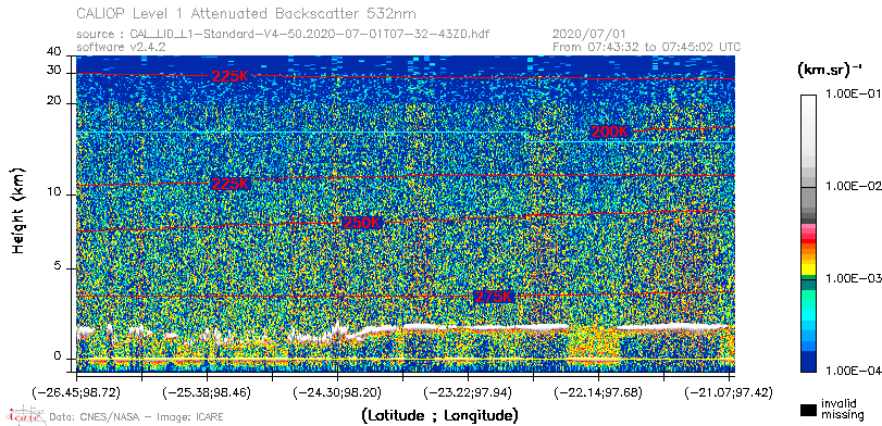 image of https://www.icare.univ-lille.fr/asd-content/DATA/LIENS/CALIOP/CAL_LID_L1.browse-segment/2020/2020_07_01/CAL_LID_L1-Standard-V4-50.2020-07-01T07-32-43ZD.browse/CAL_LID_L1-Standard-V4-50.2020-07-01T07-32-43ZD_01_Back532.png