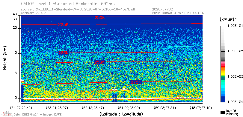 image of https://www.icare.univ-lille.fr/asd-content/DATA/LIENS/CALIOP/CAL_LID_L1.browse-segment/2020/2020_07_02/CAL_LID_L1-Standard-V4-50.2020-07-02T00-50-10ZN.browse/CAL_LID_L1-Standard-V4-50.2020-07-02T00-50-10ZN_01_Back532.png