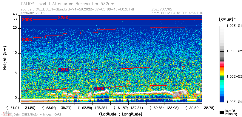 image of https://www.icare.univ-lille.fr/asd-content/DATA/LIENS/CALIOP/CAL_LID_L1.browse-segment/2020/2020_07_05/CAL_LID_L1-Standard-V4-50.2020-07-05T00-13-00ZD.browse/CAL_LID_L1-Standard-V4-50.2020-07-05T00-13-00ZD_01_Back532.png