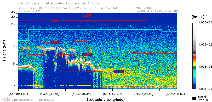 image of https://www.icare.univ-lille.fr/asd-content/DATA/LIENS/CALIOP/CAL_LID_L1.browse-segment/2020/2020_07_06/CAL_LID_L1-Standard-V4-50.2020-07-06T00-04-33ZN.browse/CAL_LID_L1-Standard-V4-50.2020-07-06T00-04-33ZN_01_Back532.png