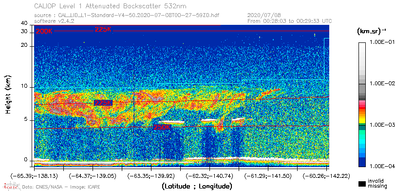 image of https://www.icare.univ-lille.fr/asd-content/DATA/LIENS/CALIOP/CAL_LID_L1.browse-segment/2020/2020_07_08/CAL_LID_L1-Standard-V4-50.2020-07-08T00-27-59ZD.browse/CAL_LID_L1-Standard-V4-50.2020-07-08T00-27-59ZD_01_Back532.png