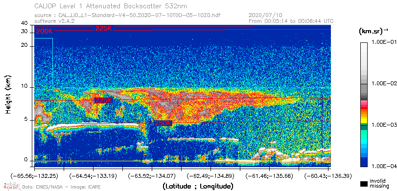 image of https://www.icare.univ-lille.fr/asd-content/DATA/LIENS/CALIOP/CAL_LID_L1.browse-segment/2020/2020_07_10/CAL_LID_L1-Standard-V4-50.2020-07-10T00-05-10ZD.browse/CAL_LID_L1-Standard-V4-50.2020-07-10T00-05-10ZD_01_Back532.png