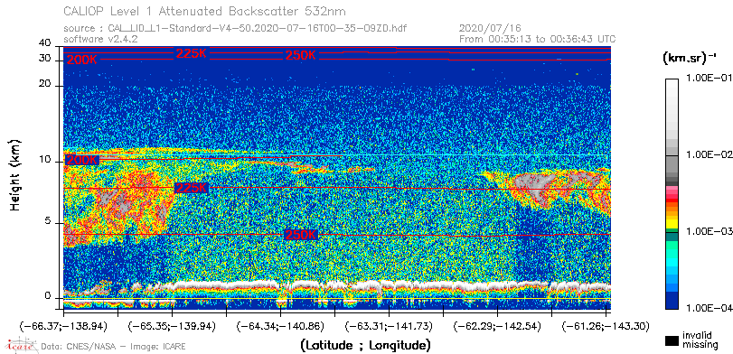 image of https://www.icare.univ-lille.fr/asd-content/DATA/LIENS/CALIOP/CAL_LID_L1.browse-segment/2020/2020_07_16/CAL_LID_L1-Standard-V4-50.2020-07-16T00-35-09ZD.browse/CAL_LID_L1-Standard-V4-50.2020-07-16T00-35-09ZD_01_Back532.png