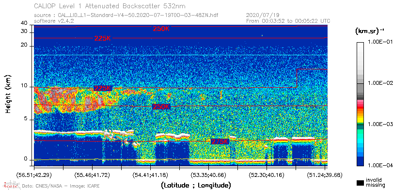 image of https://www.icare.univ-lille.fr/asd-content/DATA/LIENS/CALIOP/CAL_LID_L1.browse-segment/2020/2020_07_19/CAL_LID_L1-Standard-V4-50.2020-07-19T00-03-48ZN.browse/CAL_LID_L1-Standard-V4-50.2020-07-19T00-03-48ZN_01_Back532.png