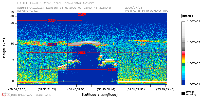 image of https://www.icare.univ-lille.fr/asd-content/DATA/LIENS/CALIOP/CAL_LID_L1.browse-segment/2020/2020_07_28/CAL_LID_L1-Standard-V4-50.2020-07-28T00-48-32ZN.browse/CAL_LID_L1-Standard-V4-50.2020-07-28T00-48-32ZN_01_Back532.png