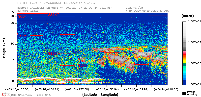 image of https://www.icare.univ-lille.fr/asd-content/DATA/LIENS/CALIOP/CAL_LID_L1.browse-segment/2020/2020_07_29/CAL_LID_L1-Standard-V4-50.2020-07-29T00-34-05ZD.browse/CAL_LID_L1-Standard-V4-50.2020-07-29T00-34-05ZD_01_Back532.png