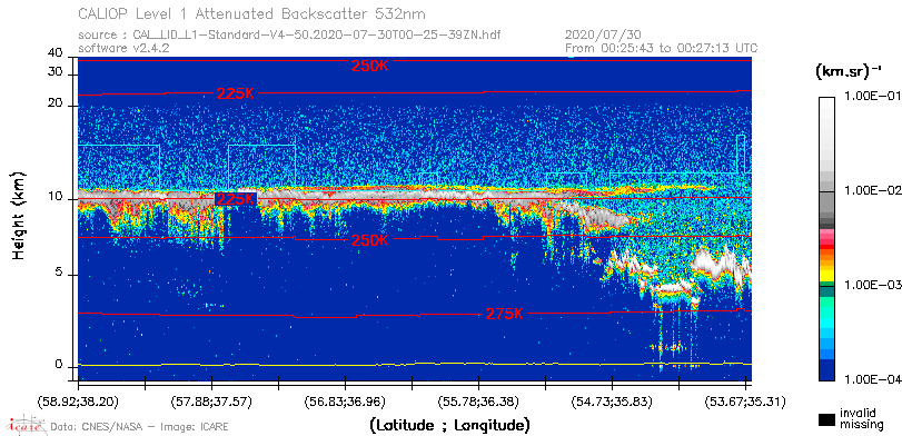 image of https://www.icare.univ-lille.fr/asd-content/DATA/LIENS/CALIOP/CAL_LID_L1.browse-segment/2020/2020_07_30/CAL_LID_L1-Standard-V4-50.2020-07-30T00-25-39ZN.browse/CAL_LID_L1-Standard-V4-50.2020-07-30T00-25-39ZN_01_Back532.png