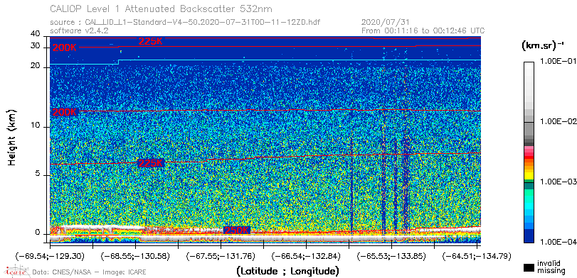 image of https://www.icare.univ-lille.fr/asd-content/DATA/LIENS/CALIOP/CAL_LID_L1.browse-segment/2020/2020_07_31/CAL_LID_L1-Standard-V4-50.2020-07-31T00-11-12ZD.browse/CAL_LID_L1-Standard-V4-50.2020-07-31T00-11-12ZD_01_Back532.png