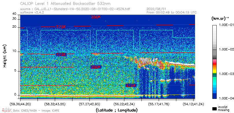 image of https://www.icare.univ-lille.fr/asd-content/DATA/LIENS/CALIOP/CAL_LID_L1.browse-segment/2020/2020_08_01/CAL_LID_L1-Standard-V4-50.2020-08-01T00-02-45ZN.browse/CAL_LID_L1-Standard-V4-50.2020-08-01T00-02-45ZN_01_Back532.png