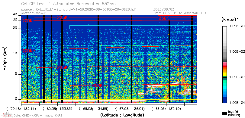 image of https://www.icare.univ-lille.fr/asd-content/DATA/LIENS/CALIOP/CAL_LID_L1.browse-segment/2020/2020_08_03/CAL_LID_L1-Standard-V4-50.2020-08-03T00-26-06ZD.browse/CAL_LID_L1-Standard-V4-50.2020-08-03T00-26-06ZD_01_Back532.png