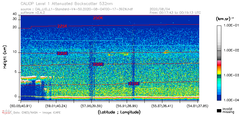 image of https://www.icare.univ-lille.fr/asd-content/DATA/LIENS/CALIOP/CAL_LID_L1.browse-segment/2020/2020_08_04/CAL_LID_L1-Standard-V4-50.2020-08-04T00-17-39ZN.browse/CAL_LID_L1-Standard-V4-50.2020-08-04T00-17-39ZN_01_Back532.png